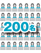 総勢200名の体制